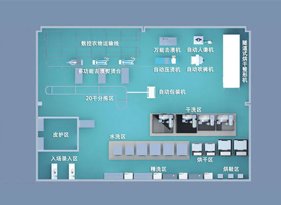 小型中央工廠-功能區(qū)說(shuō)明